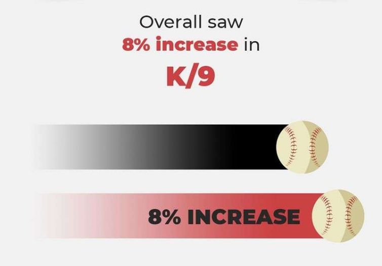 increase-graph-800px.jpeg