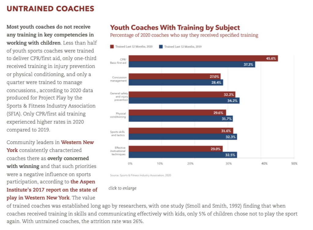 untrained coaches